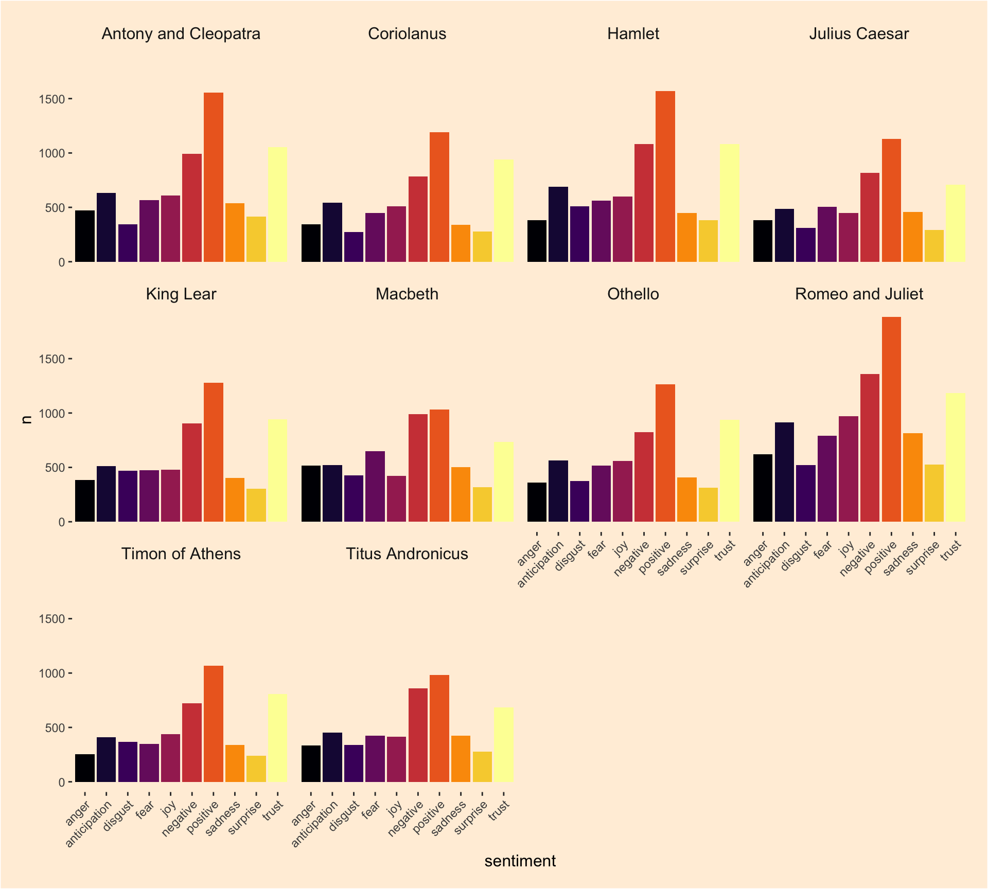 Сантимент это. Sentiment Analysis. Интерфейс для приложения sentimant analysize. Sentiment Analyzer ml Project. Сантименты.